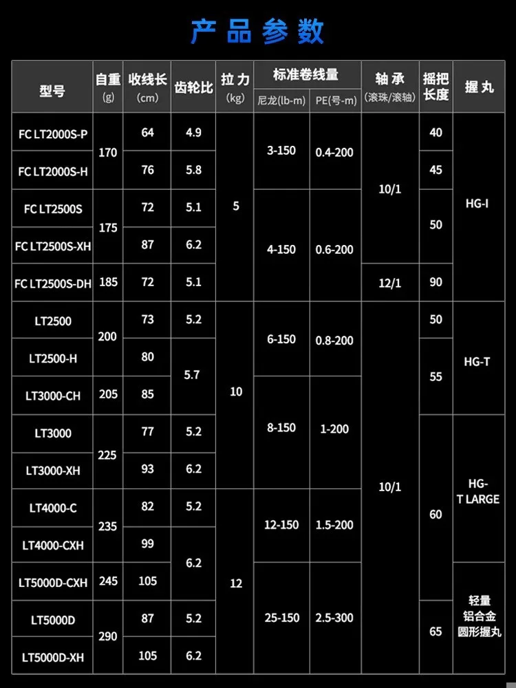 Carrete Giratorio Daiwa Agua Salada – Freno 12kg, 12+1 Rodamientos - imagen 4