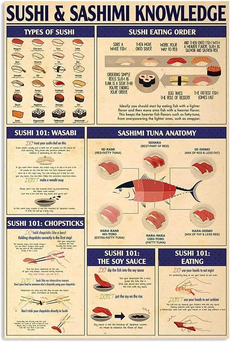 ESETASOT Wall Decor Sushi & Sashimi Knowledge Metal Tin Signs Sushi Sashimi Infographic Reading Poster Japanese Food Lo sign