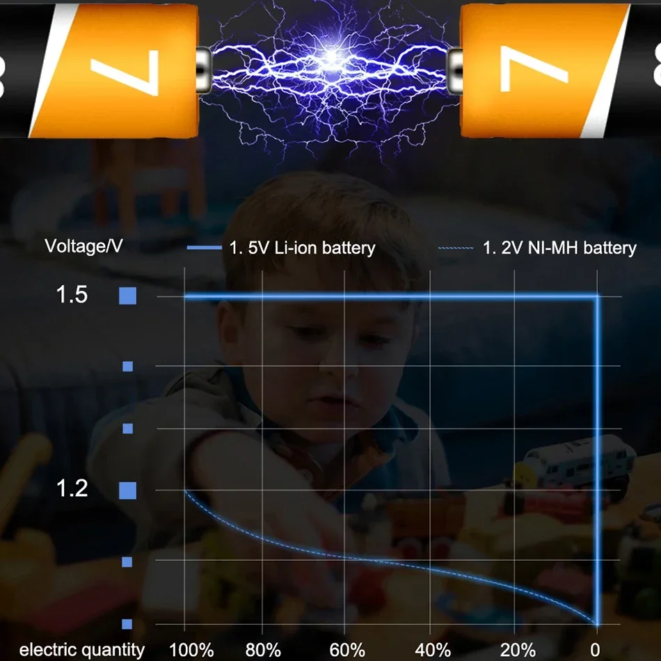 1.5V AAA Battery Rechargeable 8900mWh Lithium-ion Battery AAA Battery for remote control mouse Electric toy with USB charger