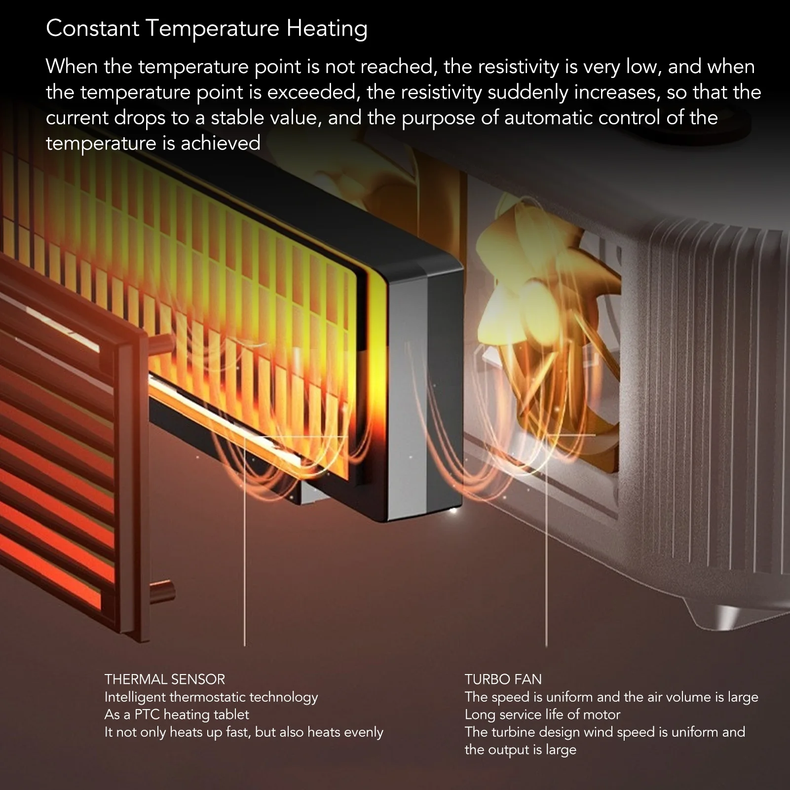 110V‑220V Desktop Electric Heater 800W Overheating ABS+PA+PTC Fast Heating Portable Electric Heater Compact for Living Room