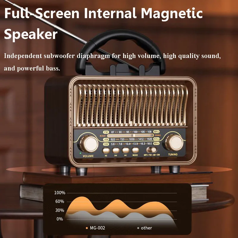 المحمولة الرجعية DSP راديو FM AM SW كامل النطاق أجهزة الراديو استقبال قابلة للشحن بلوتوث 5.4 المتكلم صندوق تشغيل الموسيقى دعم TF بطاقة USB AUX
