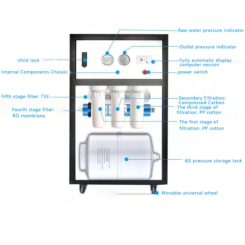 All in One Commercial Water Purifier RO+UV+UF+Mineralizer Multi Purification