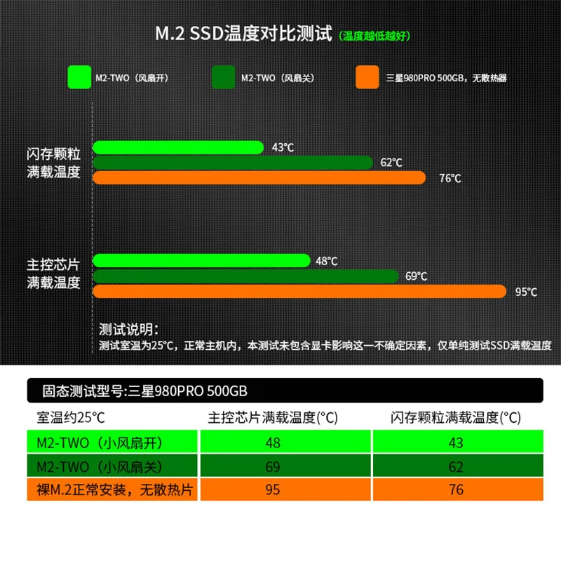 JiuShark-M.2 2280 SSD Dissipador Vest, PCIe 5.0 Cooler, Ventilador Turbo de alumínio, PS5 alta velocidade 2010 Fan, menor ruído