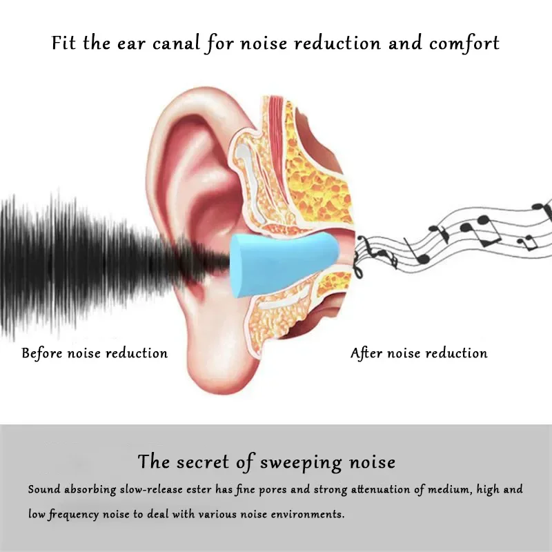 Bouchons d'Oreille Insonorisés pour le Sommeil, Spécial, Muet, Doux, Rebond Lent, Protection Anti-Bruit pour Étudiant