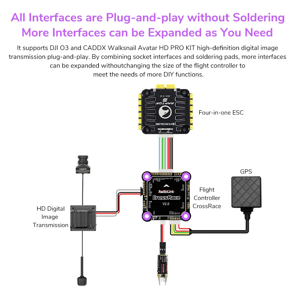 Radiolink CrossRace Flight Controller 12CH Output OSD Integrated, Compatible 4-in-1 ESC Plug-and-play and 2-8 Axis Multirotor