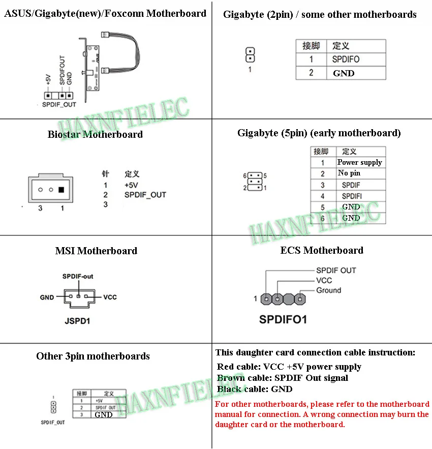 24Bit 192KHz Optical Fiber Coaxial Daughter Card SPDIF OUT For Universal Computer Motherboard Digital 5.1 Sound Card AC3 DTS