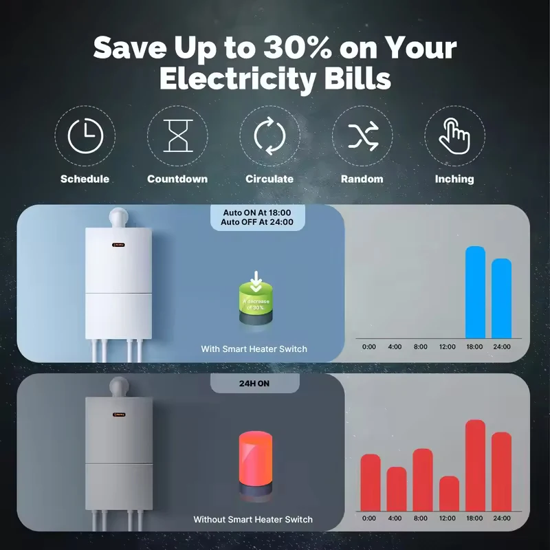 MOES Tuya 20A ZigBee Smart Heater AC Switch High Load Electricity Monitor Double Pole Smart Life App Remote Control Alexa Google