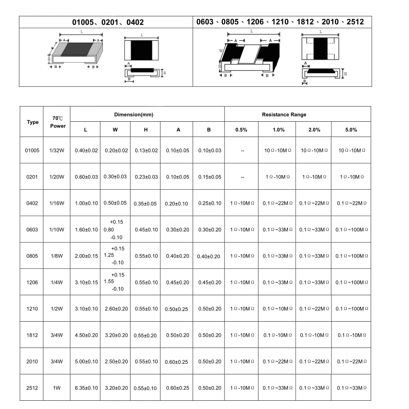 

5000Pcs/Reel 1206 511K 523K 536K 549K 560K 562K 576K 590K 604K 619K 620K 634K 649K 665K 680K 681K ±1% 1/4W,SMD Chip Resistor