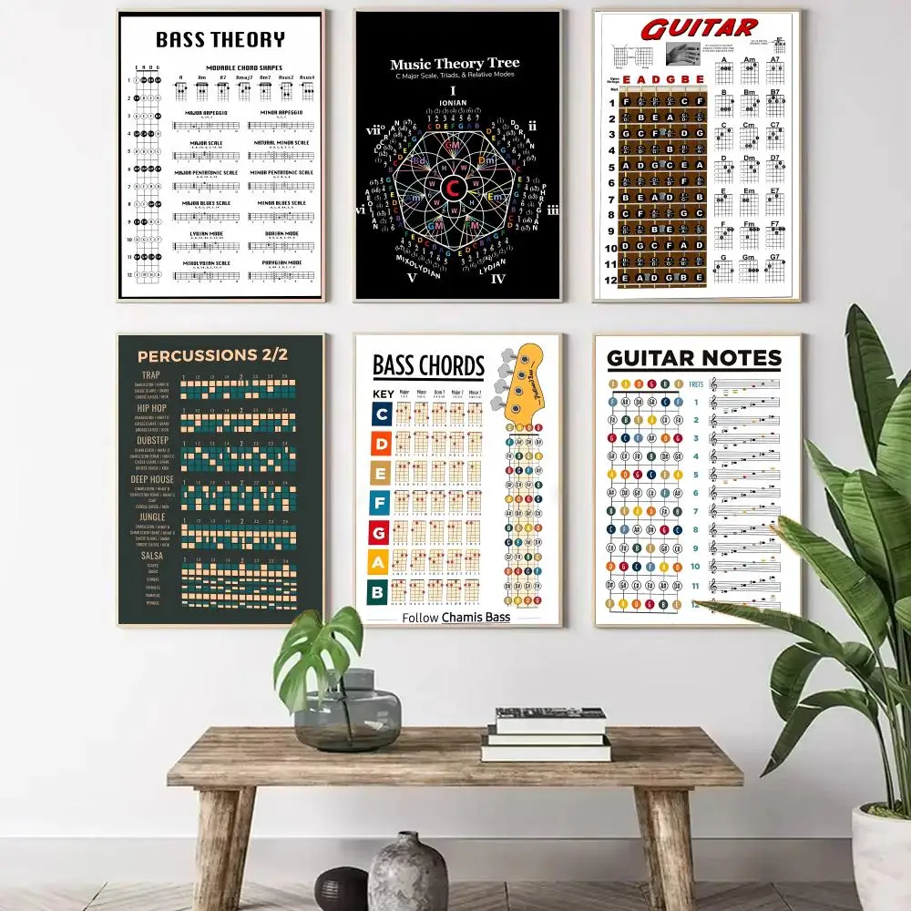 M-music Fretboard Notes Guitar Circle Painting Calligraphy Canvas Poster Wall Art Aesthetic Home Decoration for Living Room