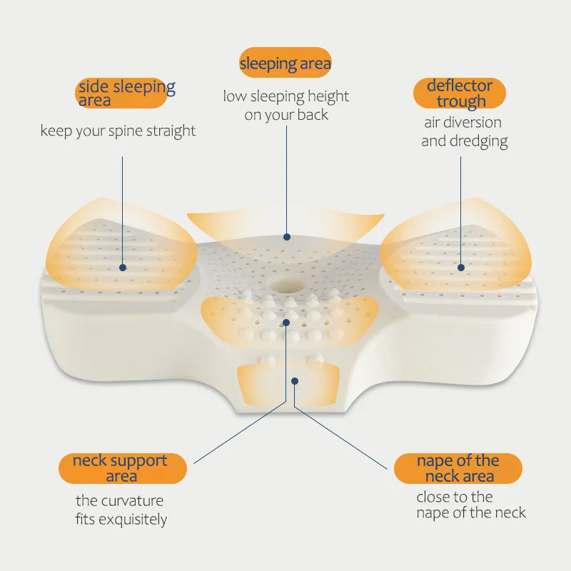 Imagem -03 - Almofada Cervical de Látex para Dor no Pescoço e Ombro Apoio Alinhamento da Coluna Dormentes com Tampa Removível Cinza Grande