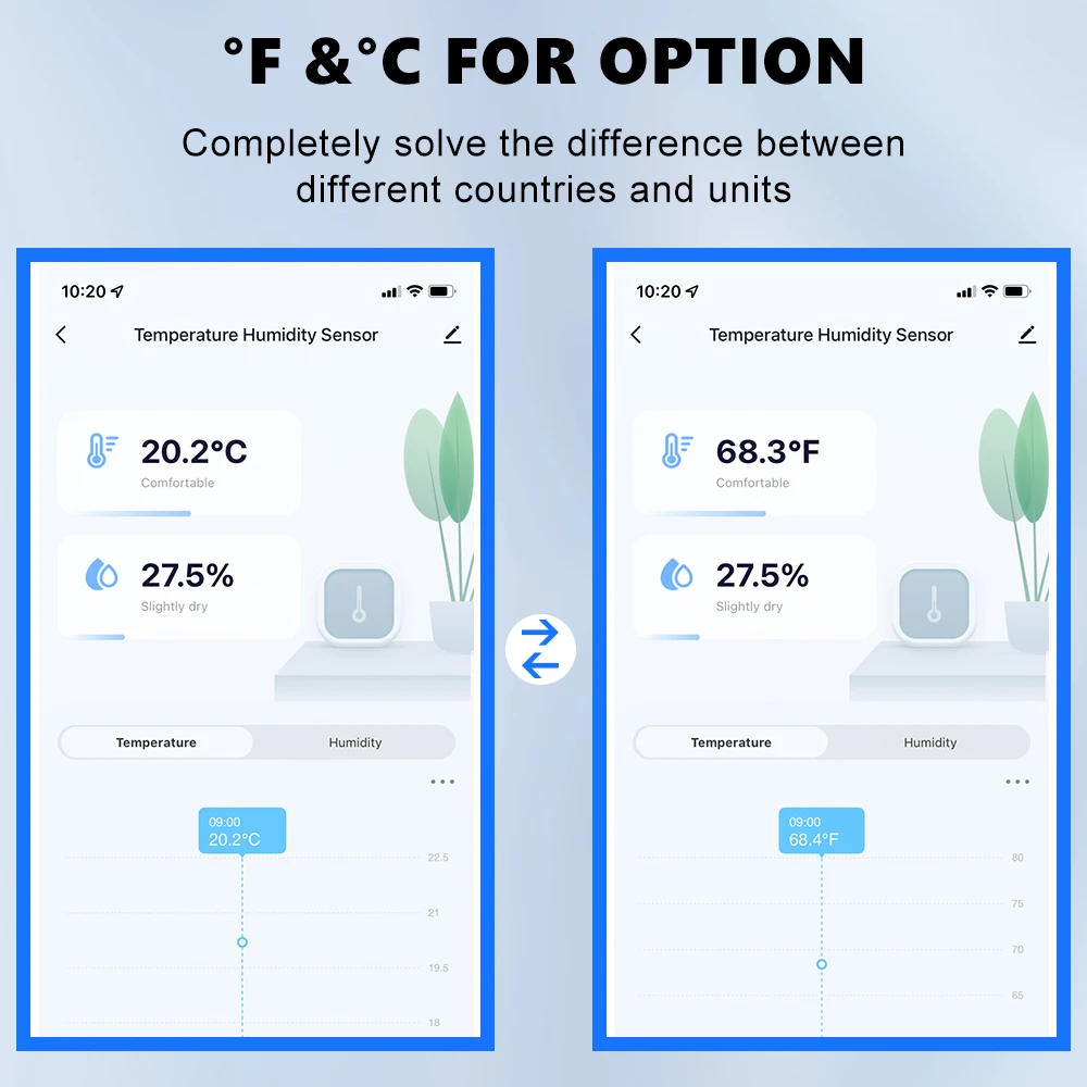 Tuya ZigBee Temperature Humidity Sensor Smart Home Detector APP Real Time Monitor Works With Alexa Google Zigbee Hub Required