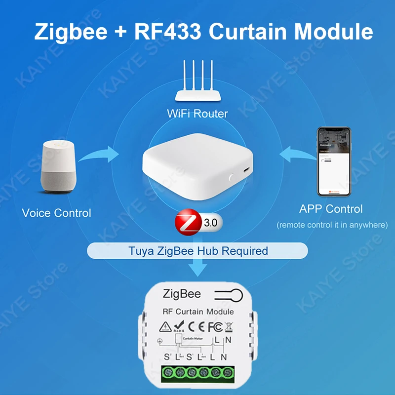 Tuya ZigBee Smart RF433 Curtain Switch Module for Motorized Roller Shutter Blinds Motor Smart Life APP 2MQTT Alexa Google Home