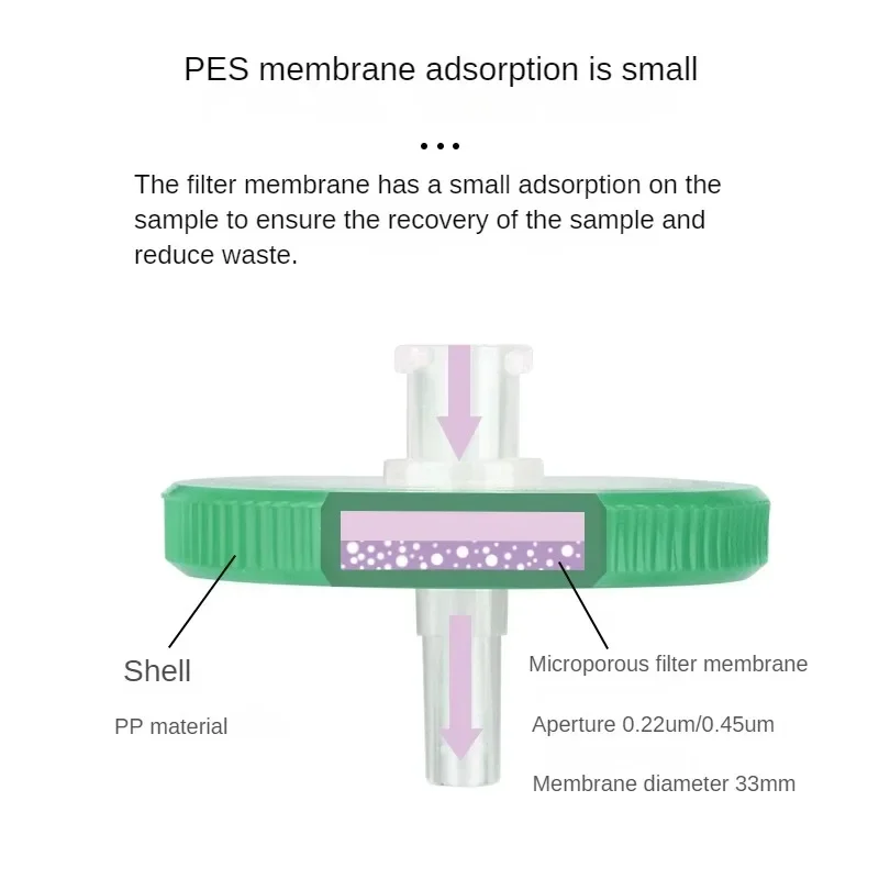 Biosharppes Membraan 33Mm Wegwerp Spuitfilter Membraan Poriegrootte 0,22um 0,45um Filter 100Pcs