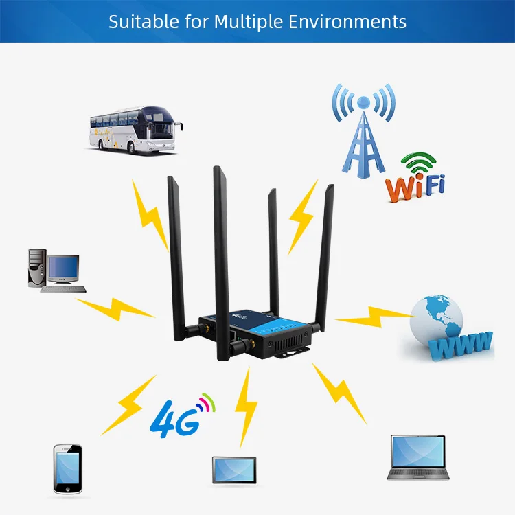 

Industrial Grade Wifi Router 300Mbps 4G CPE Detachable 4 Antenna Unlock Modem Portable Network Hotspot WAN