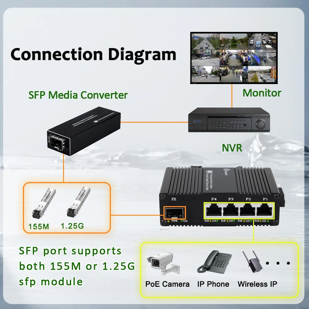 Industrial 4 RJ45 + 1 SFP Gigabit (PoE) Switch:4 Ports Ethernet Swith with 1 SFP,IEEE802.3af/at/bt 1000M DIN Network Fiber Swith