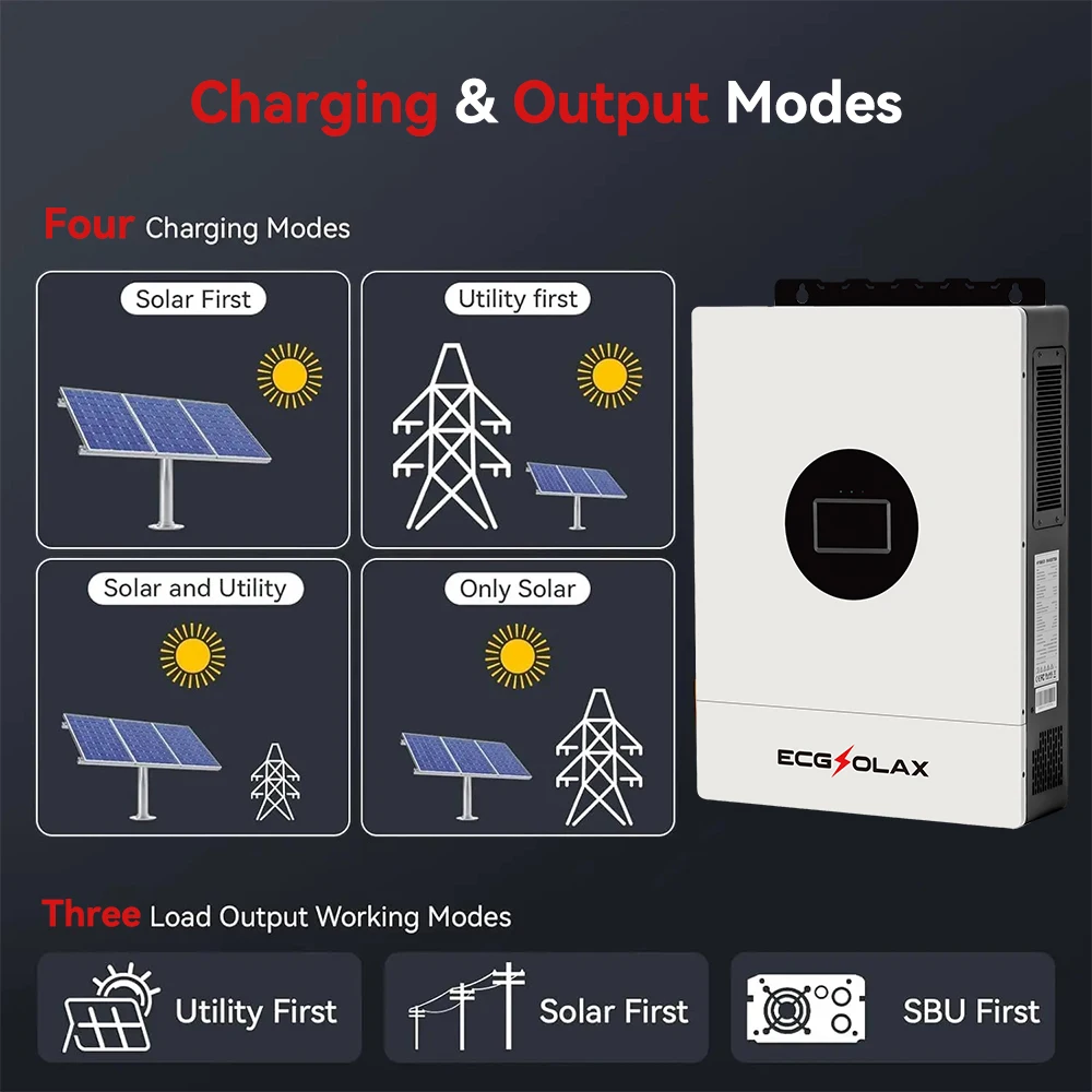 ECGSOLAX 12KW Hybrid Solar Inverter 48V 110V/240V Split Phase Pure Sine Wave Inverter With MPPT 200A Charging controller PV 500V