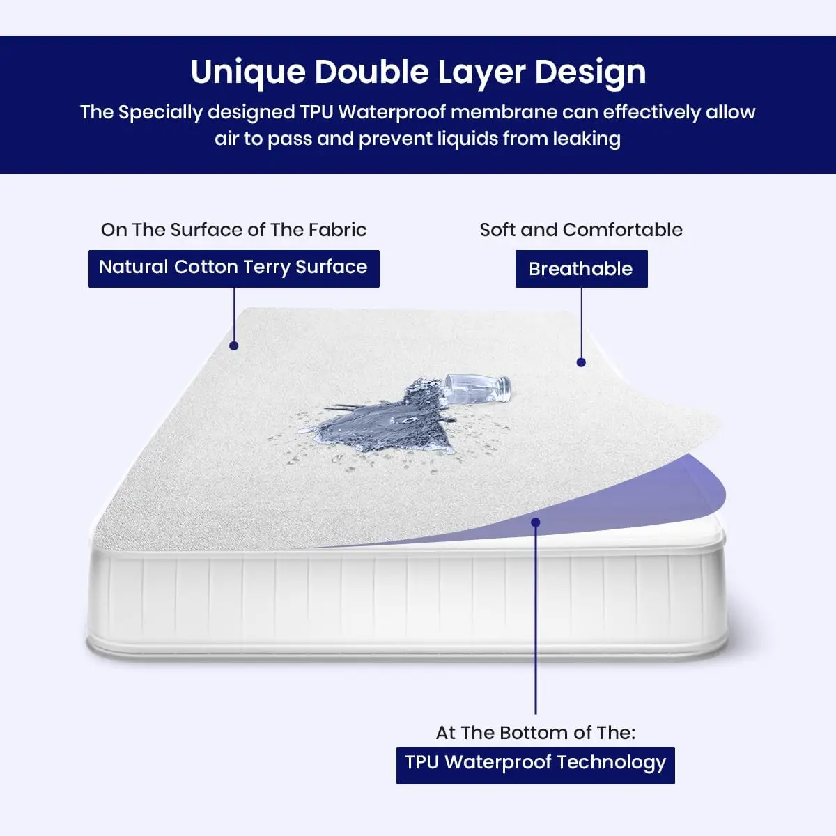 

Xl V Berth Mattress Protector - Fitted Style Ultra Soft Terry Cotton - 100% Waterproof Xl V Berth Mattress Protector Pad -