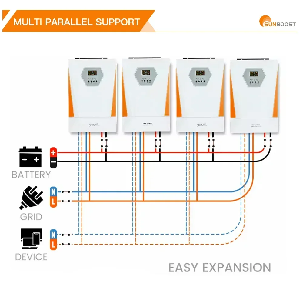 SUNBOOST 3KW 4KW 5KW 6KW Hybrid Power Inverter MPPT AC/DC On Off Grid 48V Solar Inverter For Home Appliance