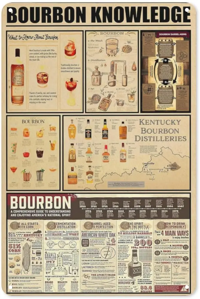 Custom Metal Signs for Wall Bourbon Knowledge Tin Sign,Whiskey Bourbon Bar Frames Wall Decor 8x12 Inch