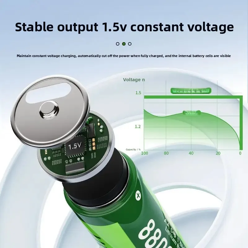 1.5V AA/AAA USB Lithium Battery 8800mWh/2800mWh Li-ion Rechargeable Battery For Cameras Electric Toys Manufacturers Direct Sales