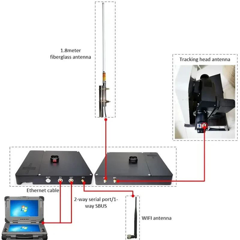 Radio Rc Transceiver Multiprotocol Module 1420-1530MHz Wireless Mesh Network Flight Controller Long Distance Signal Receiver