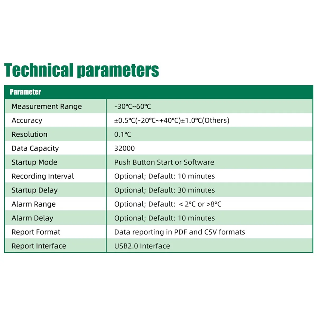 Registrador de dados de temperatura USB A07I TempG04 Exportação para CVS e PDF Capacidade de 32000 pontos para transporte de cadeia fria de laboratório de frutas e vegetais