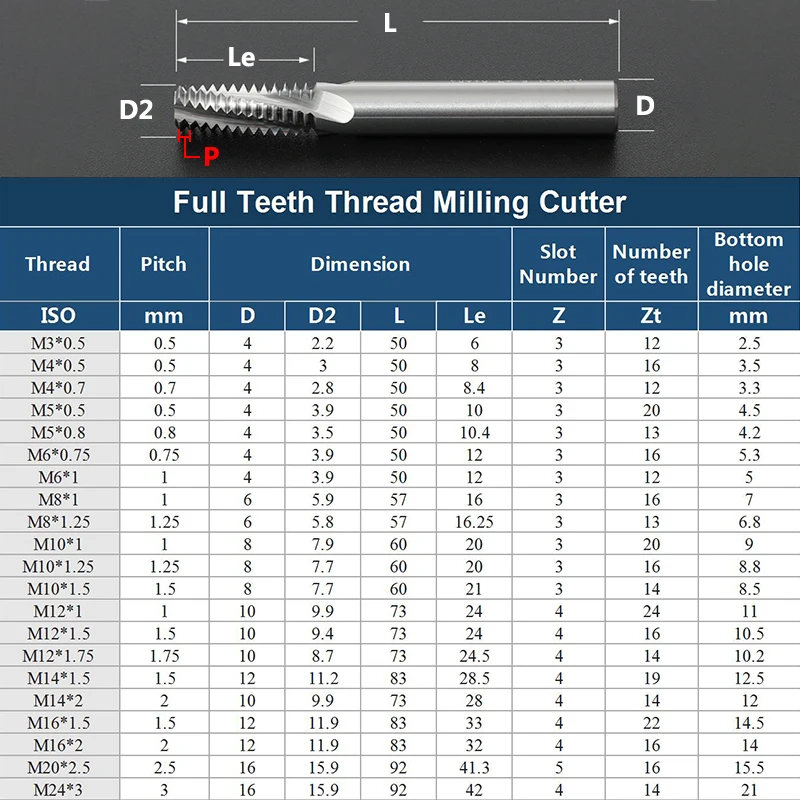 YZH Thread Milling Cutter HRC60 1/3/Full Tooth ISO Inch Pitch CNC For Steel Aluminum M1.4M1.6 M2 M2.2 M2.5 M3 M3.5 M4 M5 M6M8M10