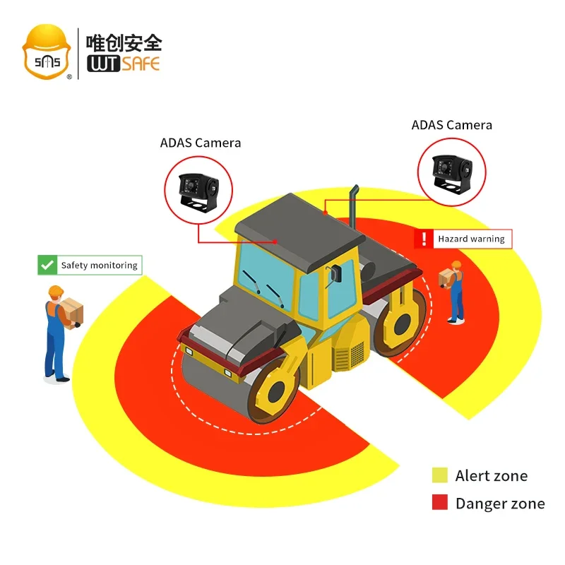 Picture 6: 2025/Loader Forklift Construction Vehicle Safety Pedestrian Proximity Detection  Collision Avoidance System in Site Mining