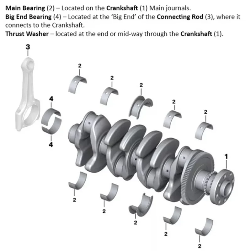 4 Pcs Crankshaft Th… - image
