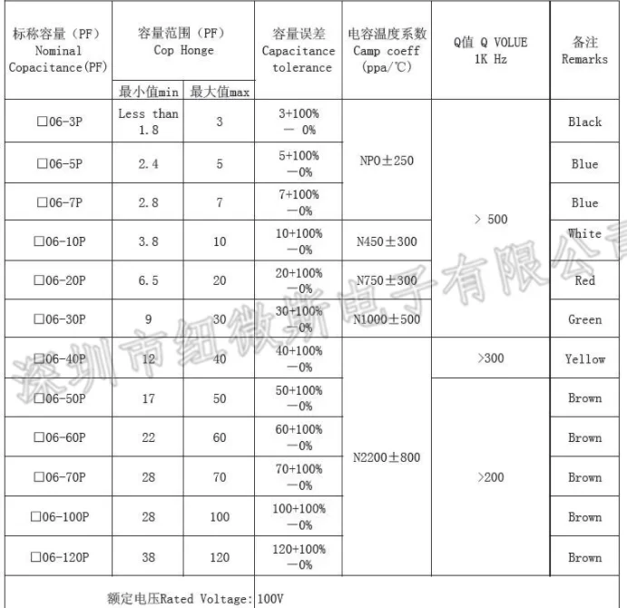 3PF 5PF 10PF 20PF 30PF 40PF 50PF 60PF 70PF 120PF 분류 키트 10값*5pcs=50pcs 커패시턴스 세트