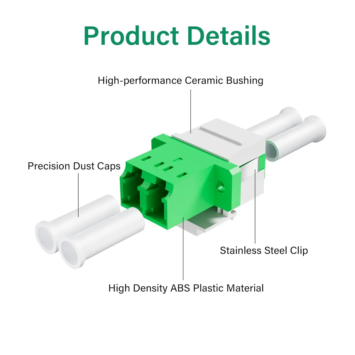 Duplex LC Fiber Optic Coupler,LC Fibre Optic Female to Female Panel Module Adapter for Patch Panels and Wall Plates