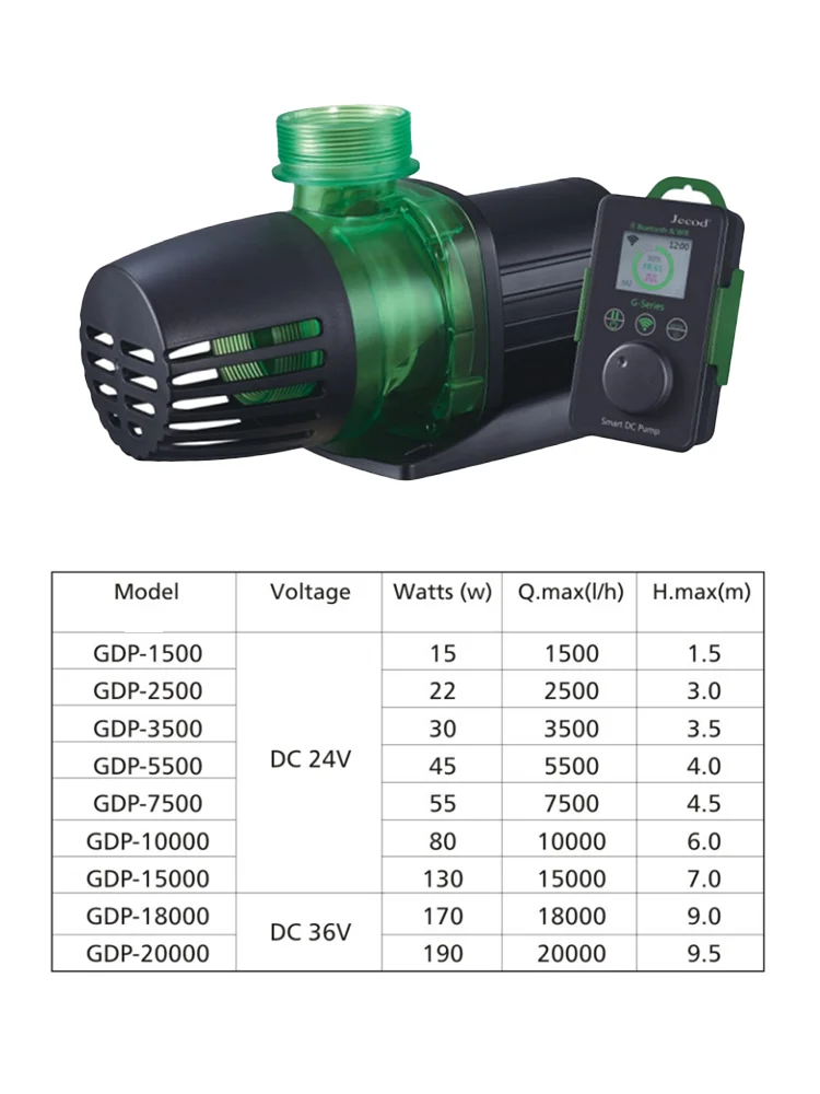 Jebao Jecod 2026 Neue GDP-Serie Bluetooth APP Manuell Gesteuerte Vario Aquarium-Wasserpumpe Wellengenerator für Korallenriff-Aquarien – Detail 9