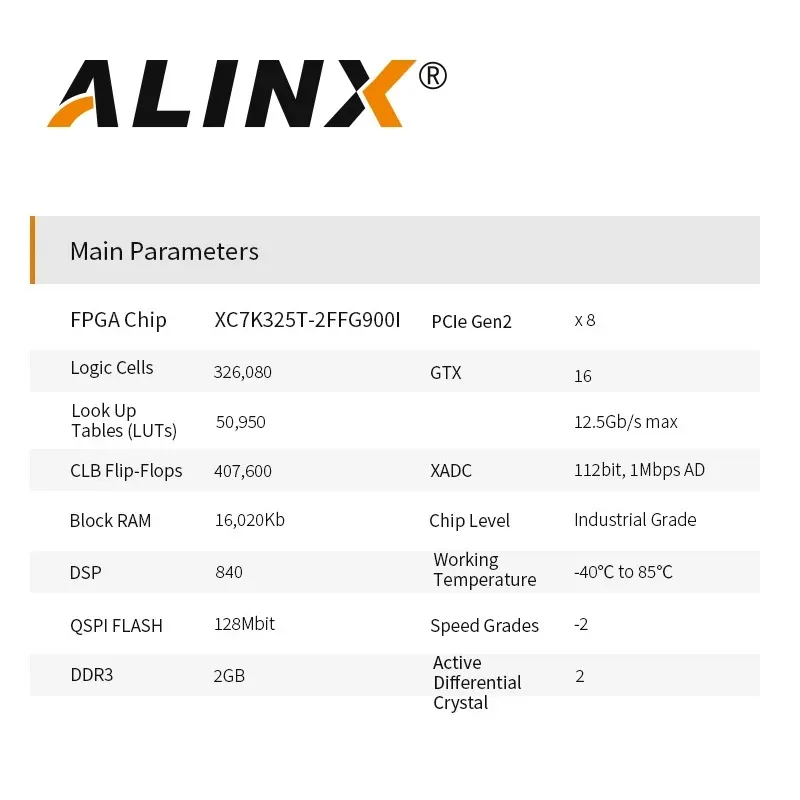 ALINX AV7K325: XILINX Kintex-7 K7 7325 XC7K325 4K Video Image Processing PCIE Accelerator Card FPGA Board