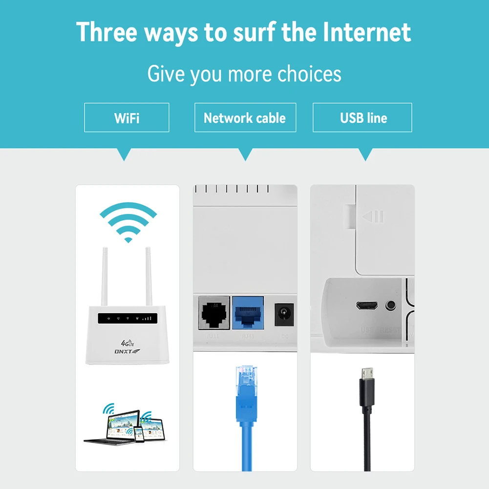 4G LTE WiFi Router 2 Antennas 150Mbps Wireless Internet Router RJ11 RJ45 Ports with SIM Card Slot WiFi Modem Router for Home(EU)