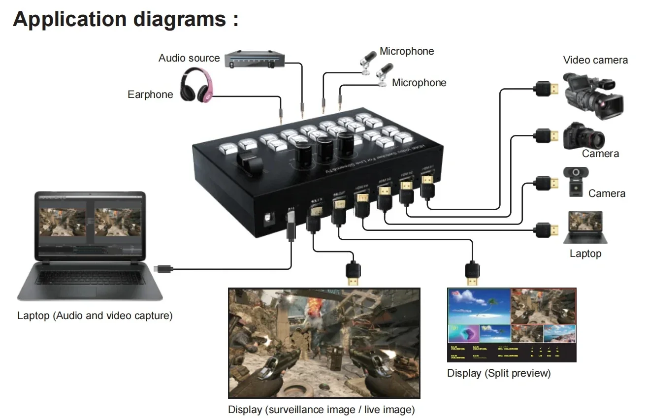 Video switcher, for live audio mixer, sound mixer processor 4 in and 2 out, support microphone cable into OBS