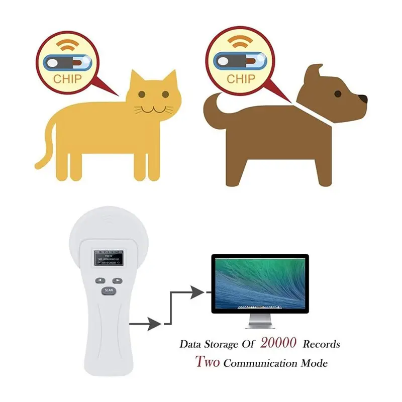 VELIF-Universal Pet Chip Scanner In Multiple Languages For All Chip Format Types- Supports 20000 Records& FDX-A/FDX-B/EMID/HDX