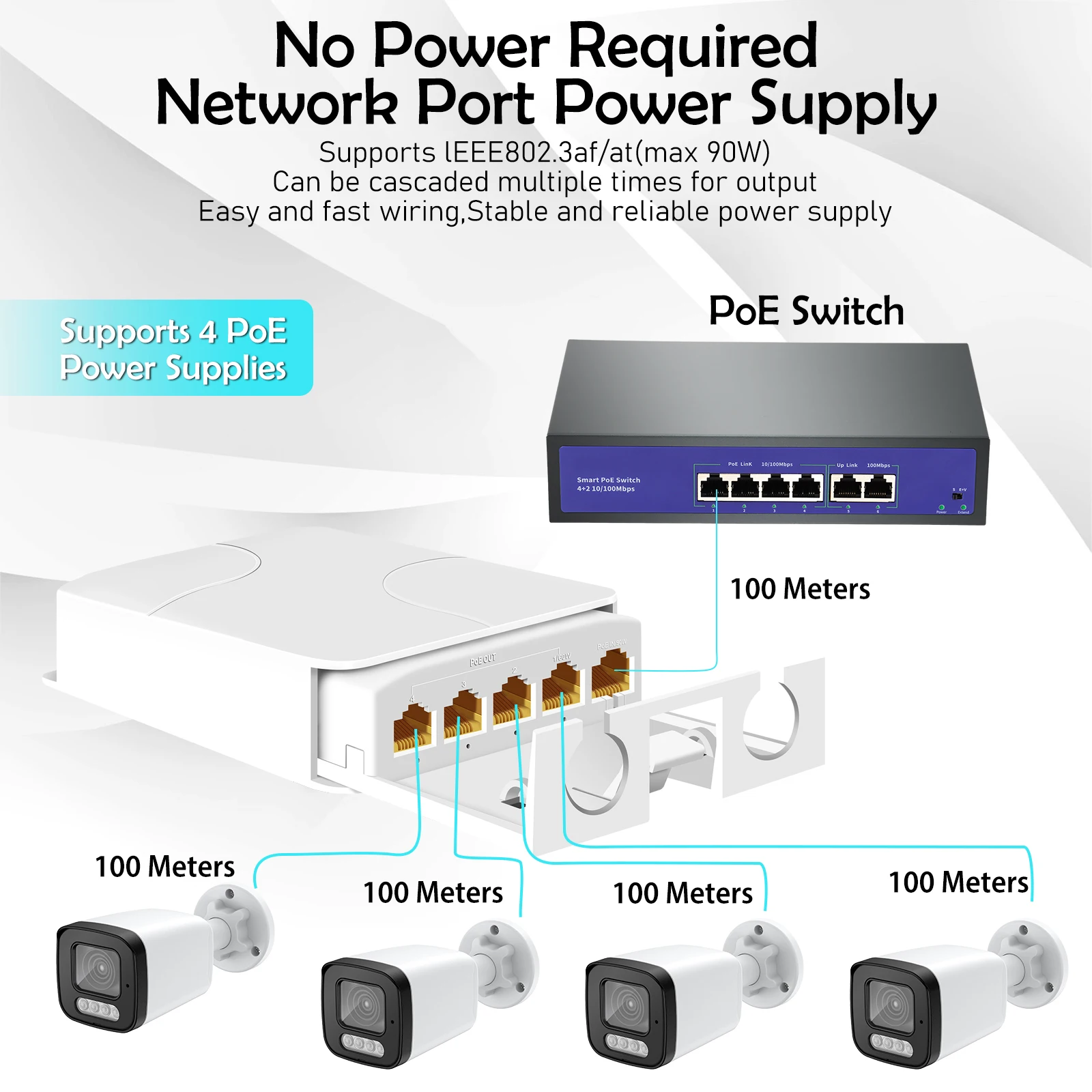 Stable and reliable power supply IP65 High quality waterproof 1000Mbps 3-port does not need AC adapter POE extender