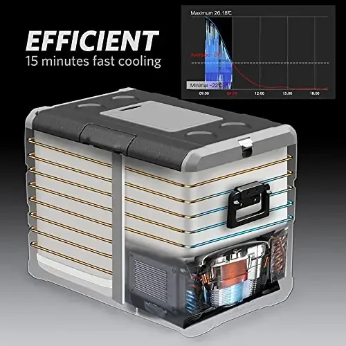 ضاغط محمول تبريد ثلاجة السيارة ثلاجة سيارة صغيرة للسفر والتخييم #2