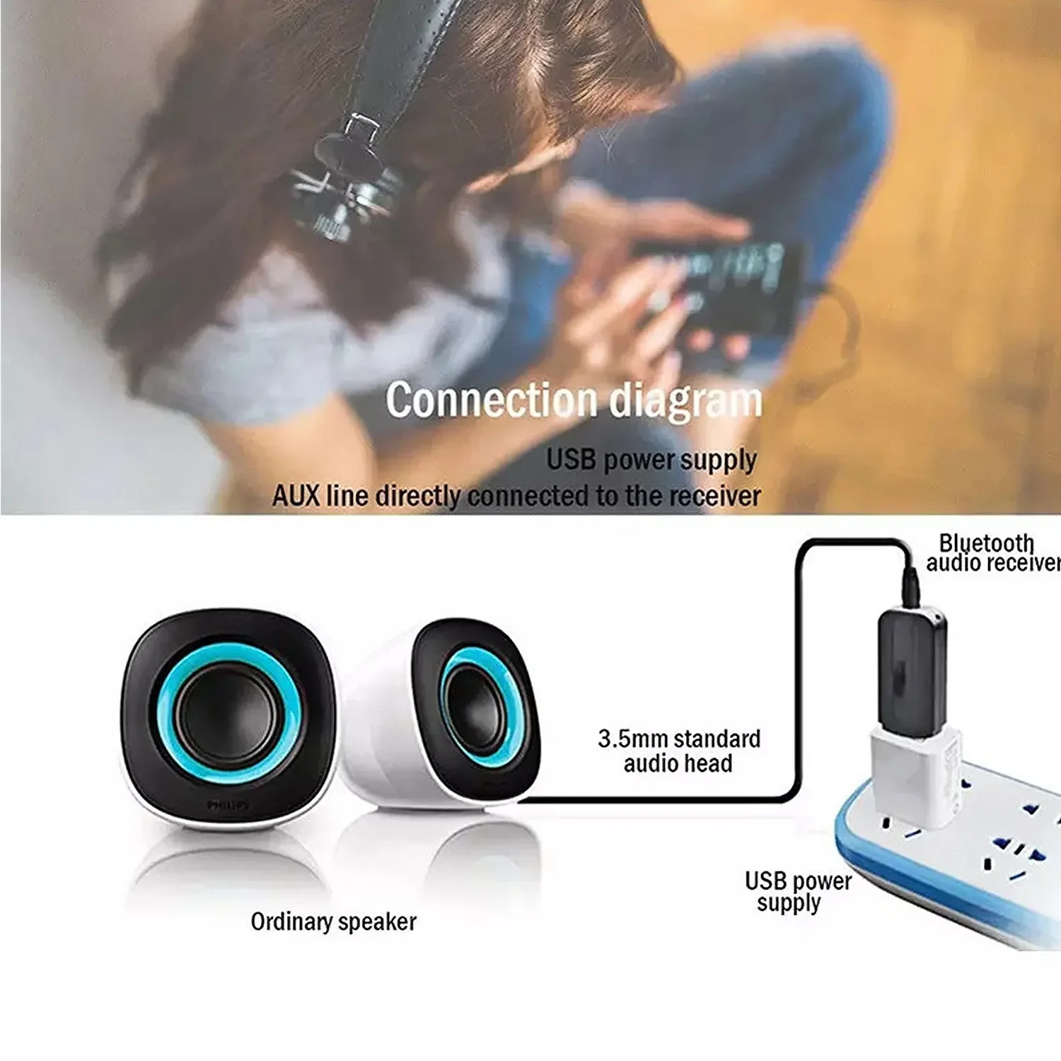 Wireless Bluetooth Car Music Receiver Adapter AUX USB Stereo Music Audio Receiver Bluetooth Transmitter For PC Computer Speaker