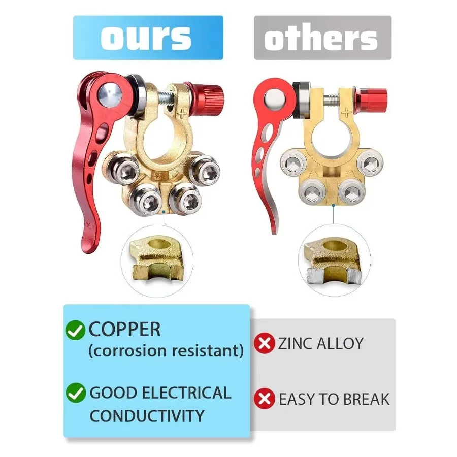 Kit connettori terminali batteria con detergente, capicorda, rondelle - per montanti SAE/JIS, set di riparazione auto universale per camion auto