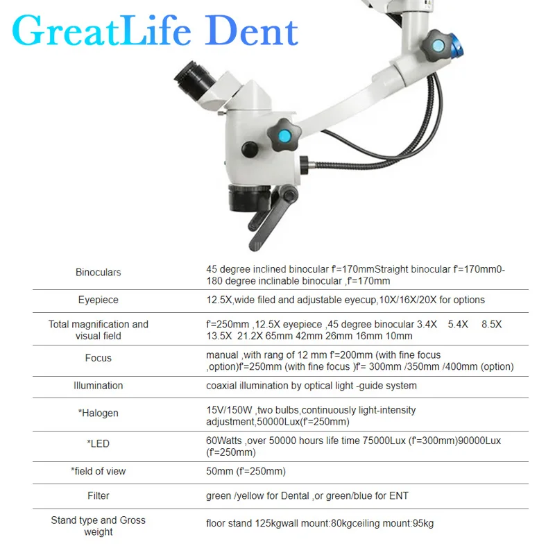 GreatLife Dent 45 Degree Zumax OMS2355 Operating Microscope 5 Steps 0-180 Degree Adjustable Use ENT Digital Surgical Microscope