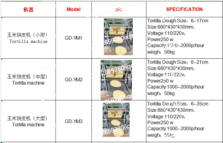 Product Making Machines For Small Businesses  Fast Other Snack Food Machinery Tortilla Taco Manufacturing Grain