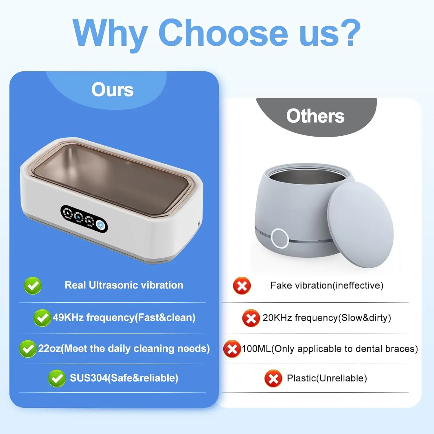 Ультразвуковая чистящая машина 650 мл 360 ° Универсальная высокочастотная вибрация для очков, ювелирных изделий, косметических кистей Pro Cleaner