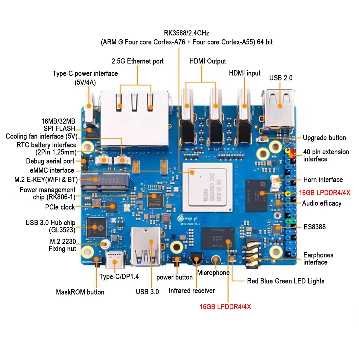 오렌지 파이 5 플러스 32GB RK3588 싱글 보드 - Orange Pi 5 Plus 32Gb 리뷰 및 가격