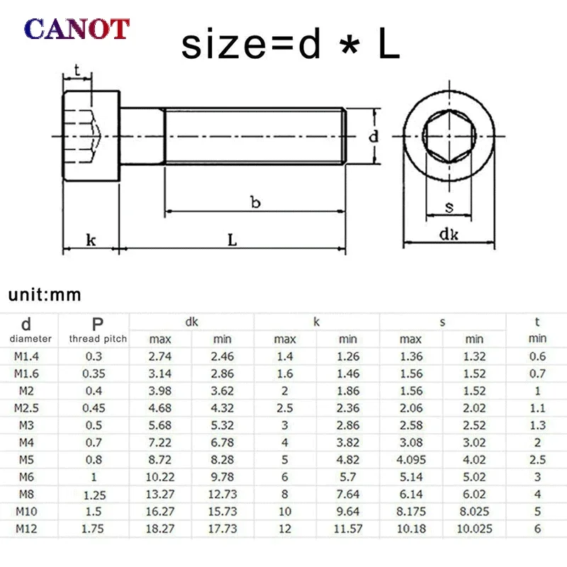 10-100pcs M1.4 M1.6 M2 M3 M4 M5 M6 304 A2-70 Stainless Steel DIN912 Hexagon Hex Socket Cap Allen Head Bolt Screw Length 2-50mm