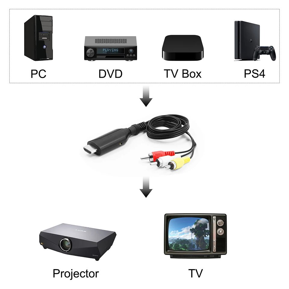 Conversor HDMI para rca, av/cvsb, l/r, 1080p, 1920x1080, 60hz, hdmi2av, saída ntsc pal, hdmi2av