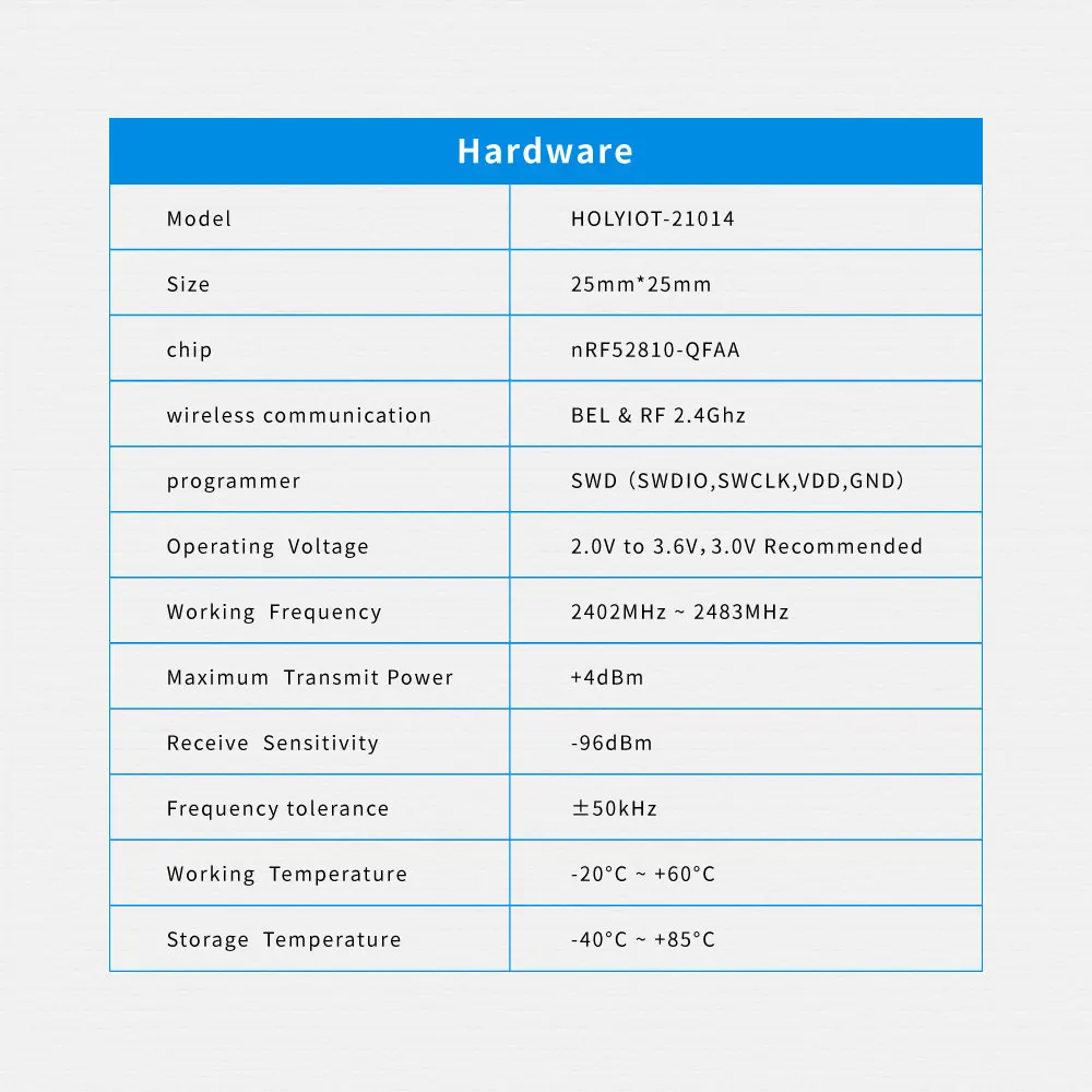 Modulo di automazione NRF52810 modulo Bluetooth BLE 5.0 modulo a basso consumo energetico Beacon di posizionamento per interni per elettronica