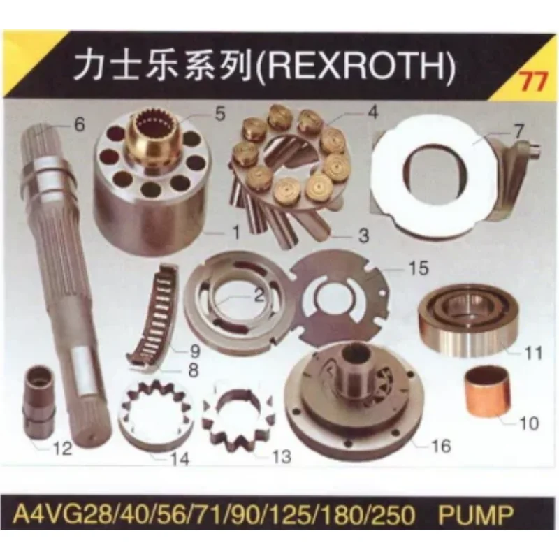 

Rexroth hydraulic piston pump parts A4VG180 Big bearing