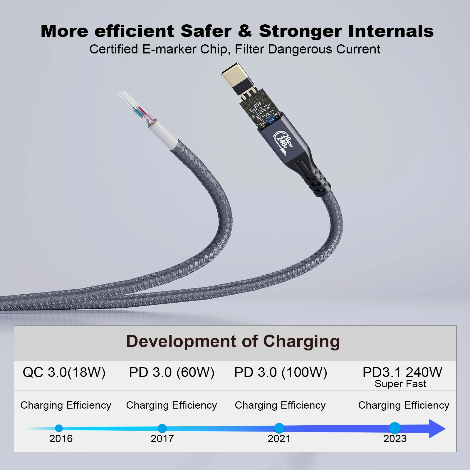 20Gbps 240W USB 3.2 Gen2 Thunderbolt Cable 90Degree USB C 4K Vidio Type C 5A 240W Type-C Quick For Macbook USB3.1 Gen2 Cable