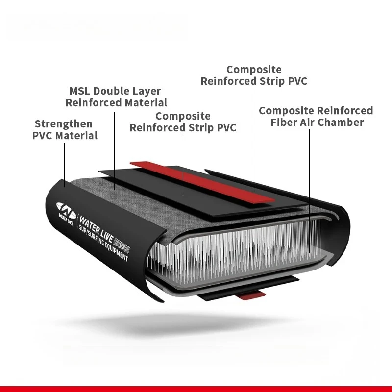 لوح مجداف وقوف قابل للنفخ مقاس 12'6 بوصة، SUP احترافي للبالغين مع تقوية سفلية بطبقة مزدوجة، والرياضات المائية والسفر #3